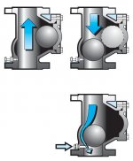 ABS обратные шаровые клапаны для канализации